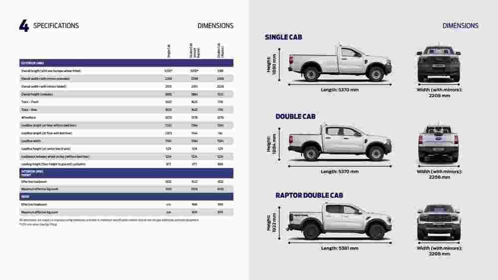 Ford offers valid from 03/08/2023 - Page 35.