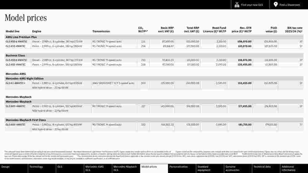 Mercedes-Benz offers valid from 15/08/2023 - Page 28.