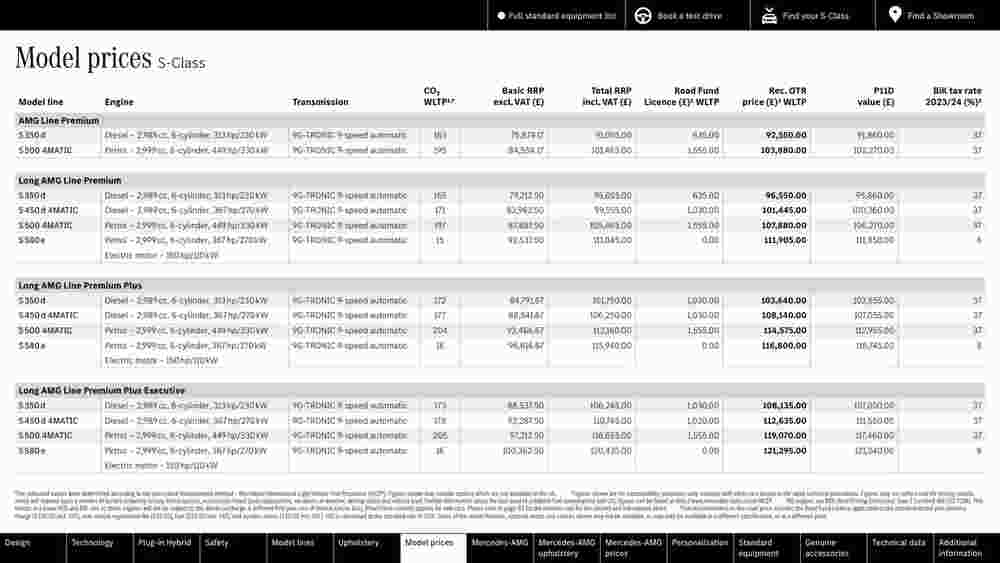 Mercedes-Benz offers valid from 15/08/2023 - Page 28.