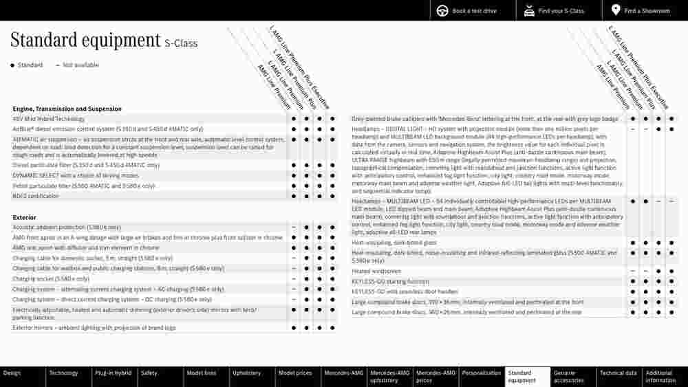 Mercedes-Benz offers valid from 15/08/2023 - Page 47.