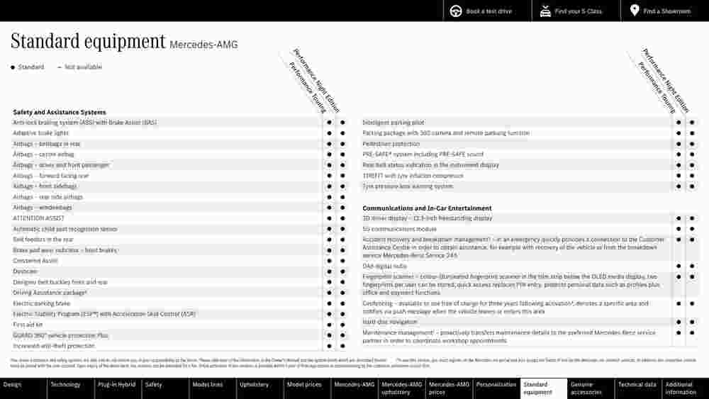 Mercedes-Benz offers valid from 15/08/2023 - Page 54.