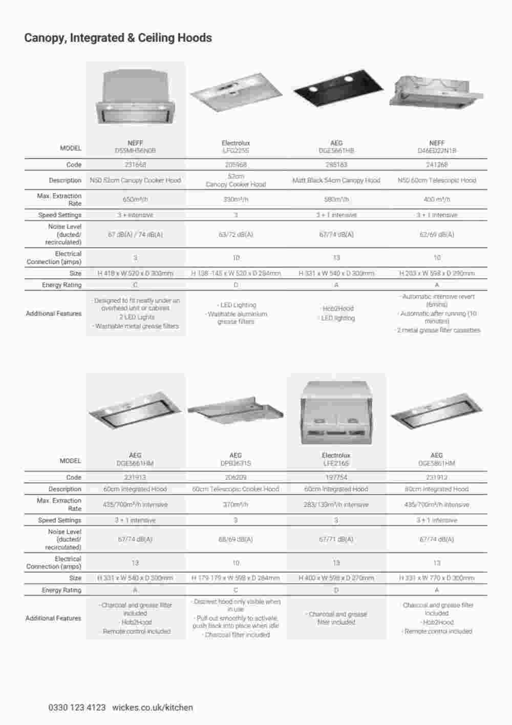 Wickes offers valid from 23/08/2023 - Page 36.