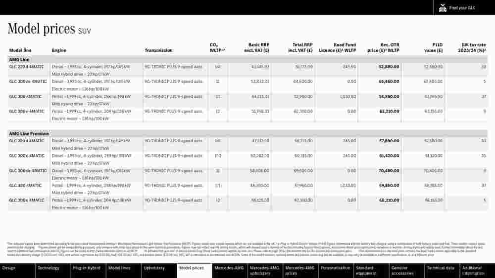 Mercedes-Benz offers valid from 15/09/2023 - Page 33.