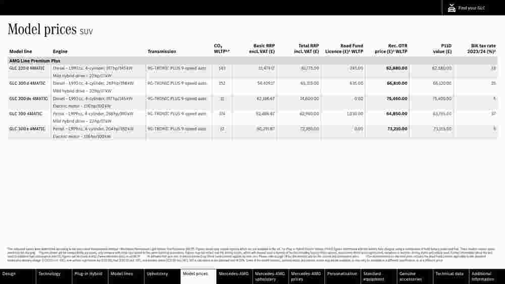 Mercedes-Benz offers valid from 15/09/2023 - Page 34.