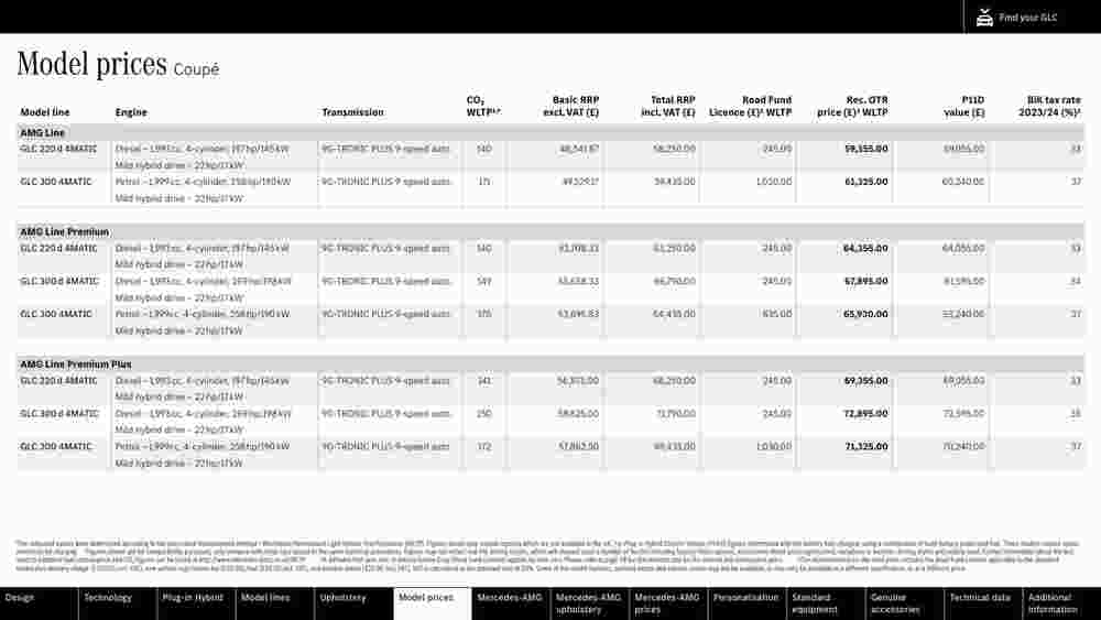 Mercedes-Benz offers valid from 15/09/2023 - Page 35.