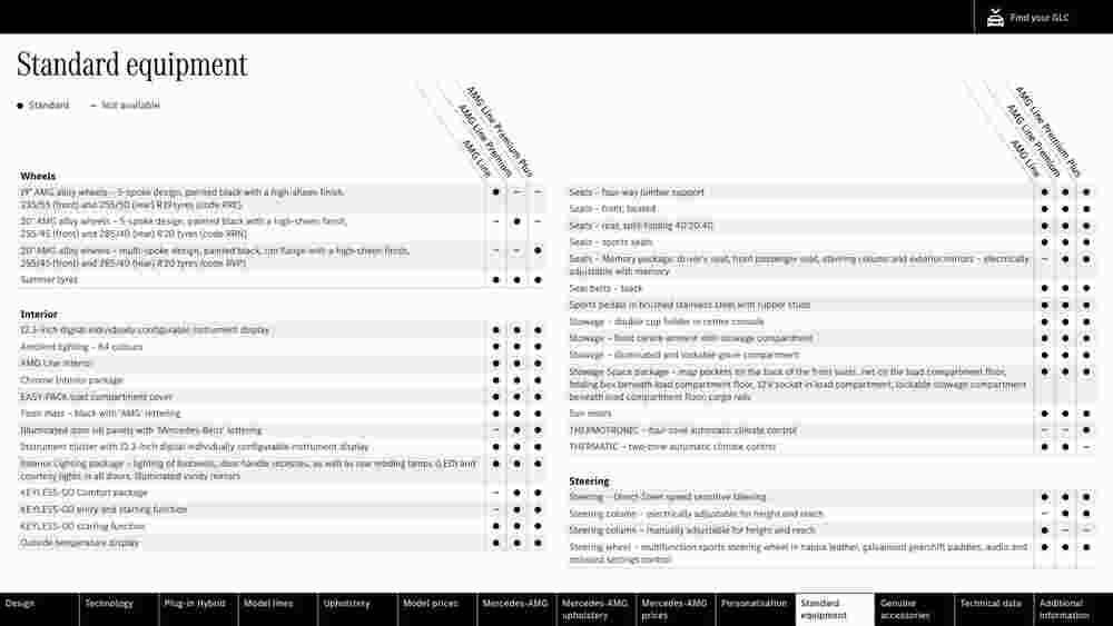 Mercedes-Benz offers valid from 15/09/2023 - Page 58.