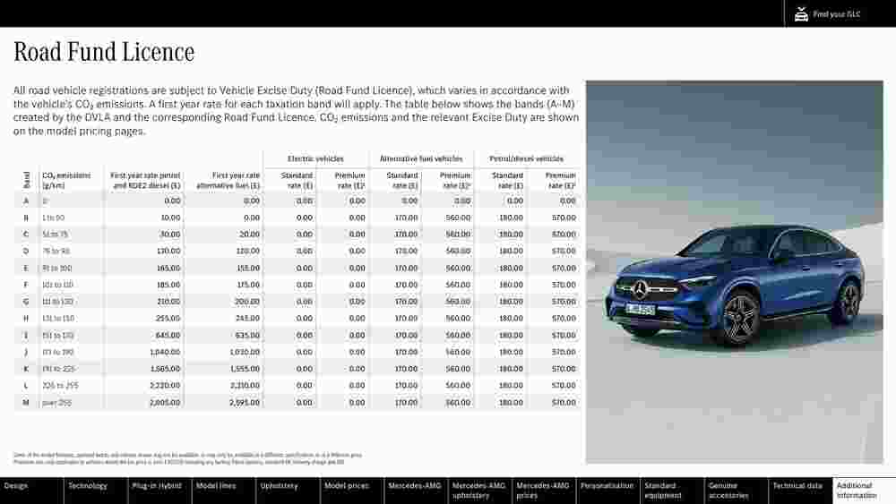 Mercedes-Benz offers valid from 15/09/2023 - Page 78.