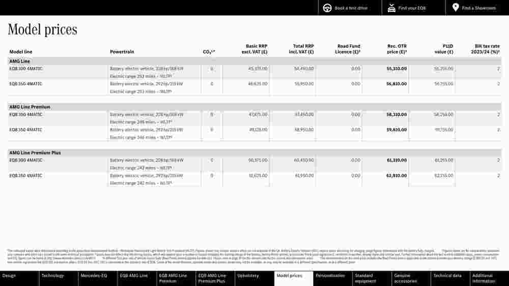 Mercedes-Benz offers valid from 15/09/2023 - Page 25.