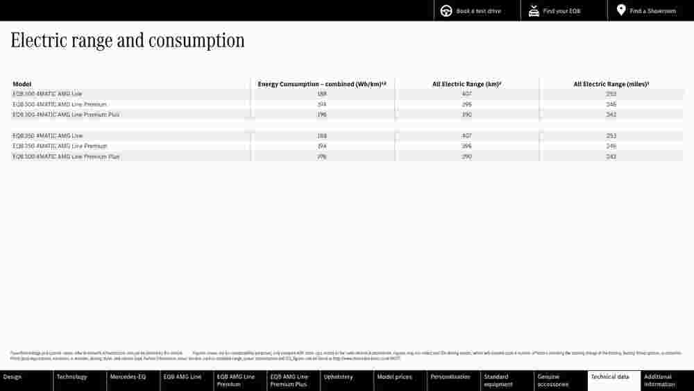 Mercedes-Benz offers valid from 15/09/2023 - Page 36.