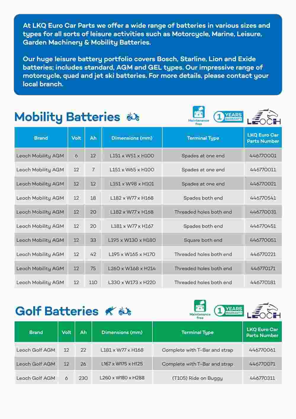 Euro Car Parts offers valid from 22/09/2023 - Page 2.