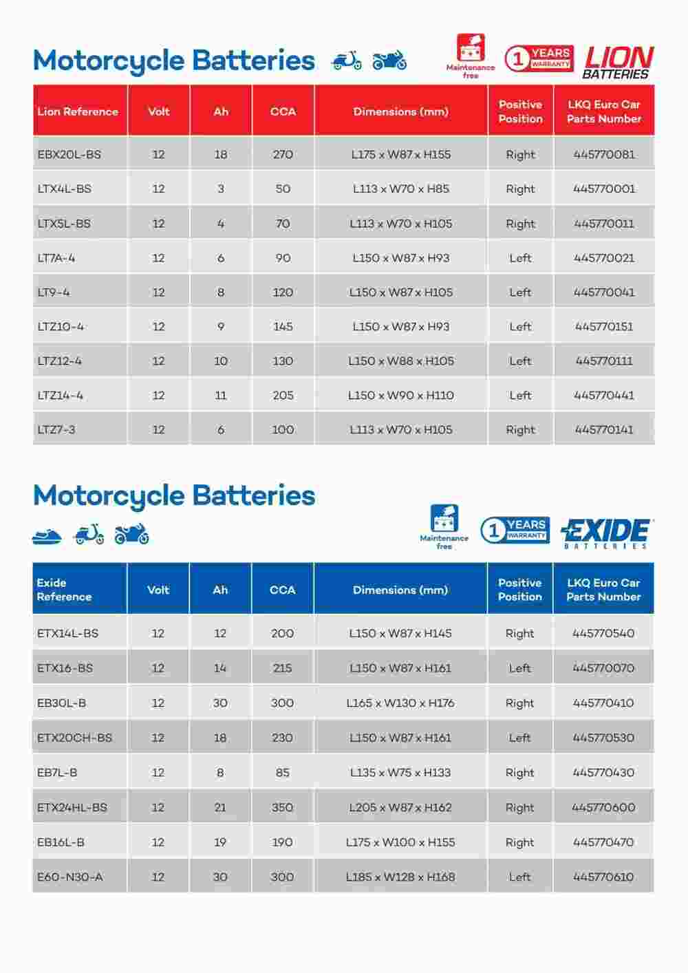 Euro Car Parts offers valid from 22/09/2023 - Page 3.