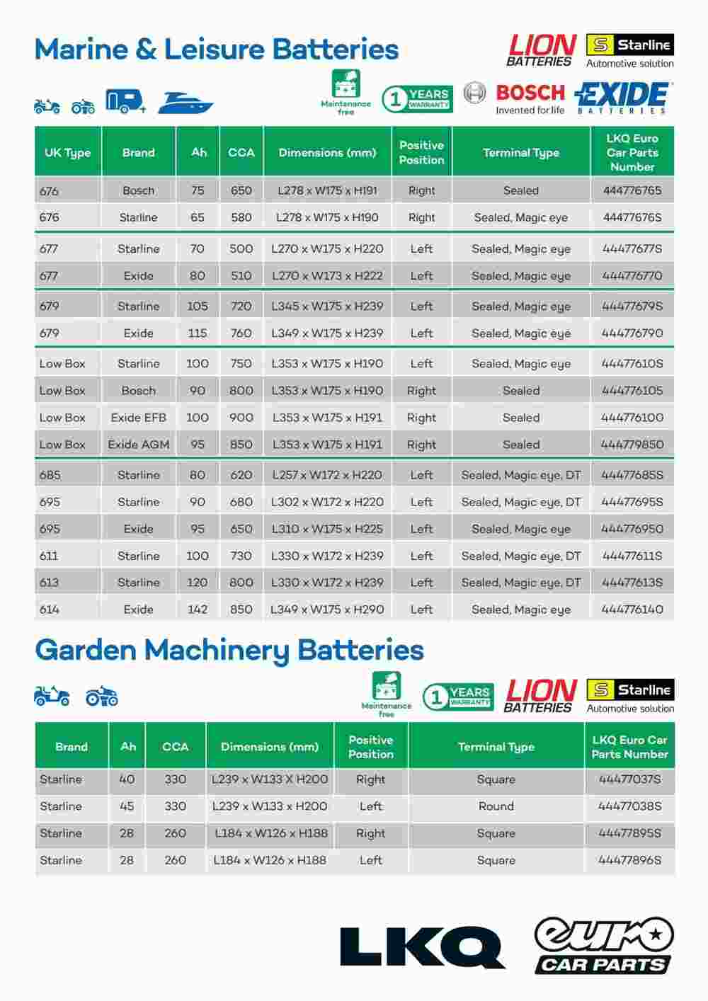 Euro Car Parts offers valid from 22/09/2023 - Page 4.