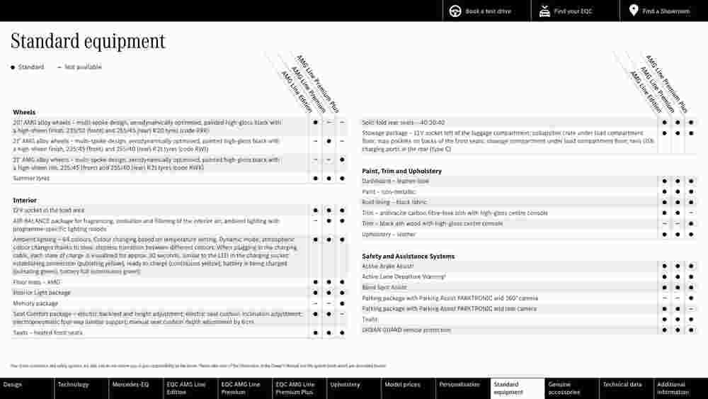 Mercedes-Benz offers valid from 04/10/2023 - Page 31.