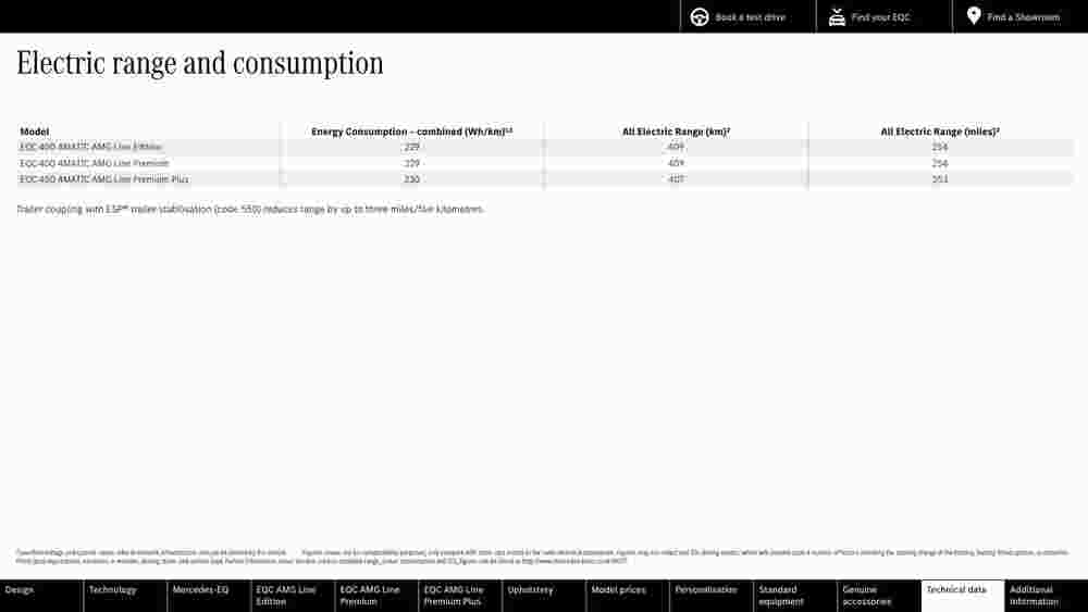 Mercedes-Benz offers valid from 04/10/2023 - Page 36.