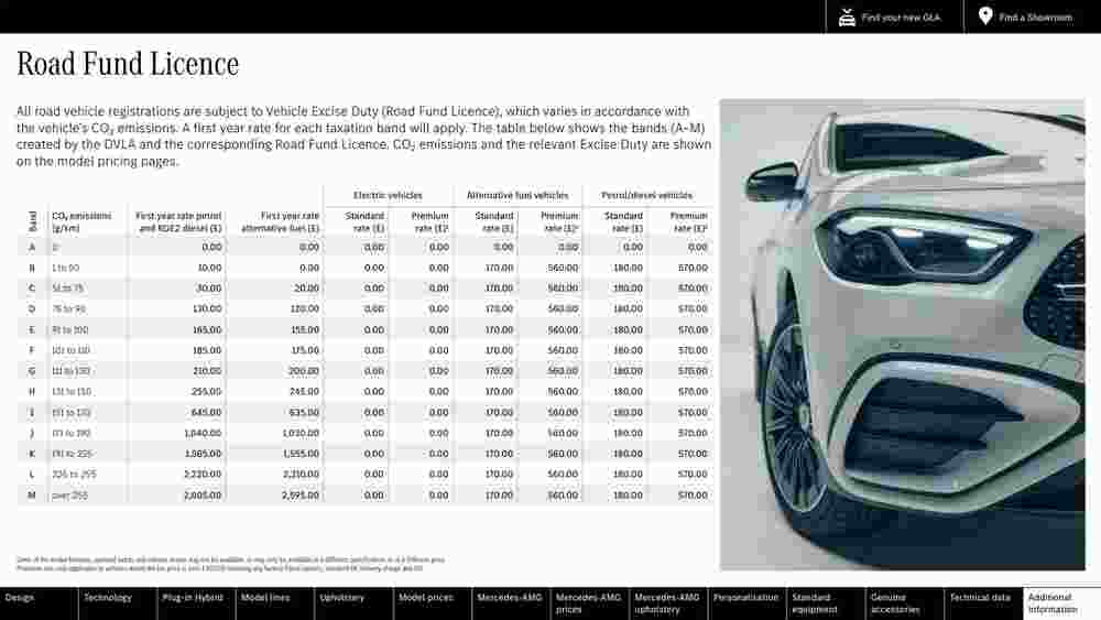 Mercedes-Benz offers valid from 04/10/2023 - Page 62.