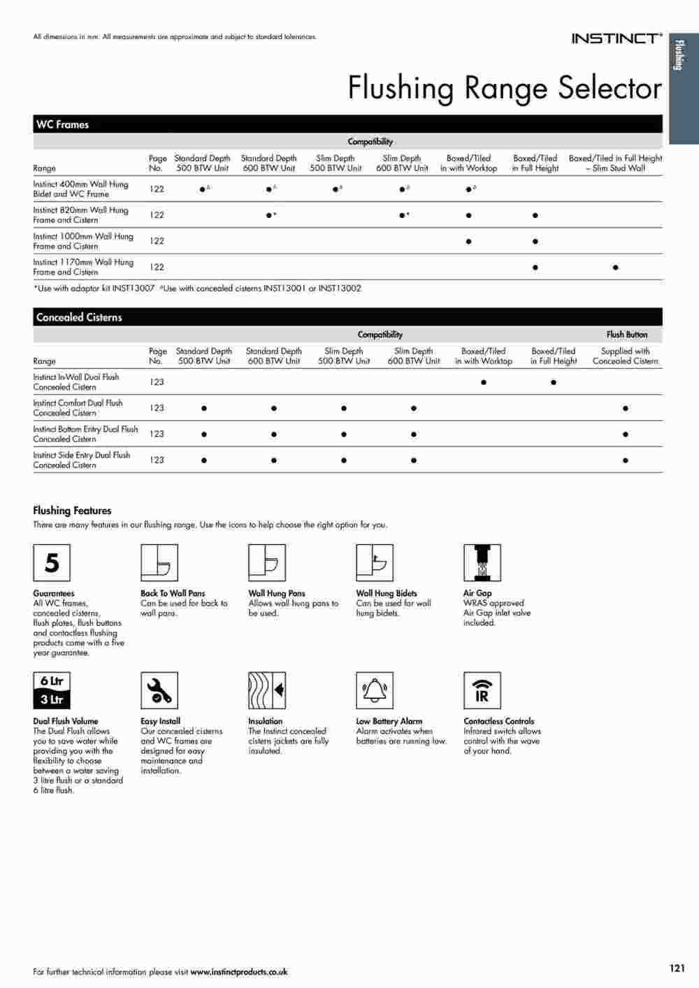 MKM Building Supplies offers valid from 24/10/2023 - Page 121.