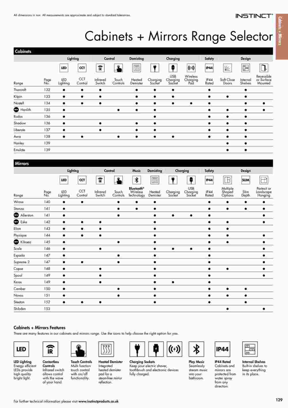 MKM Building Supplies offers valid from 24/10/2023 - Page 129.