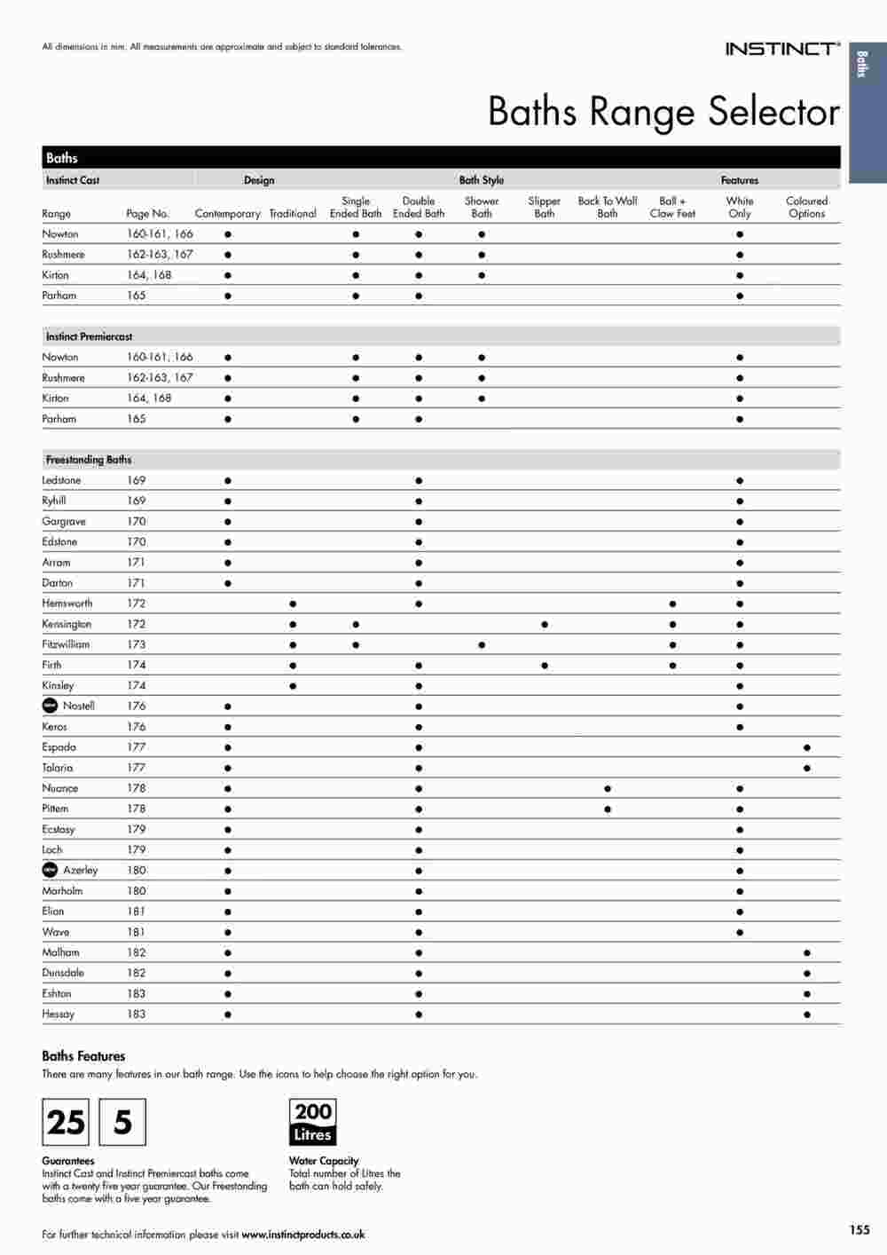 MKM Building Supplies offers valid from 24/10/2023 - Page 155.