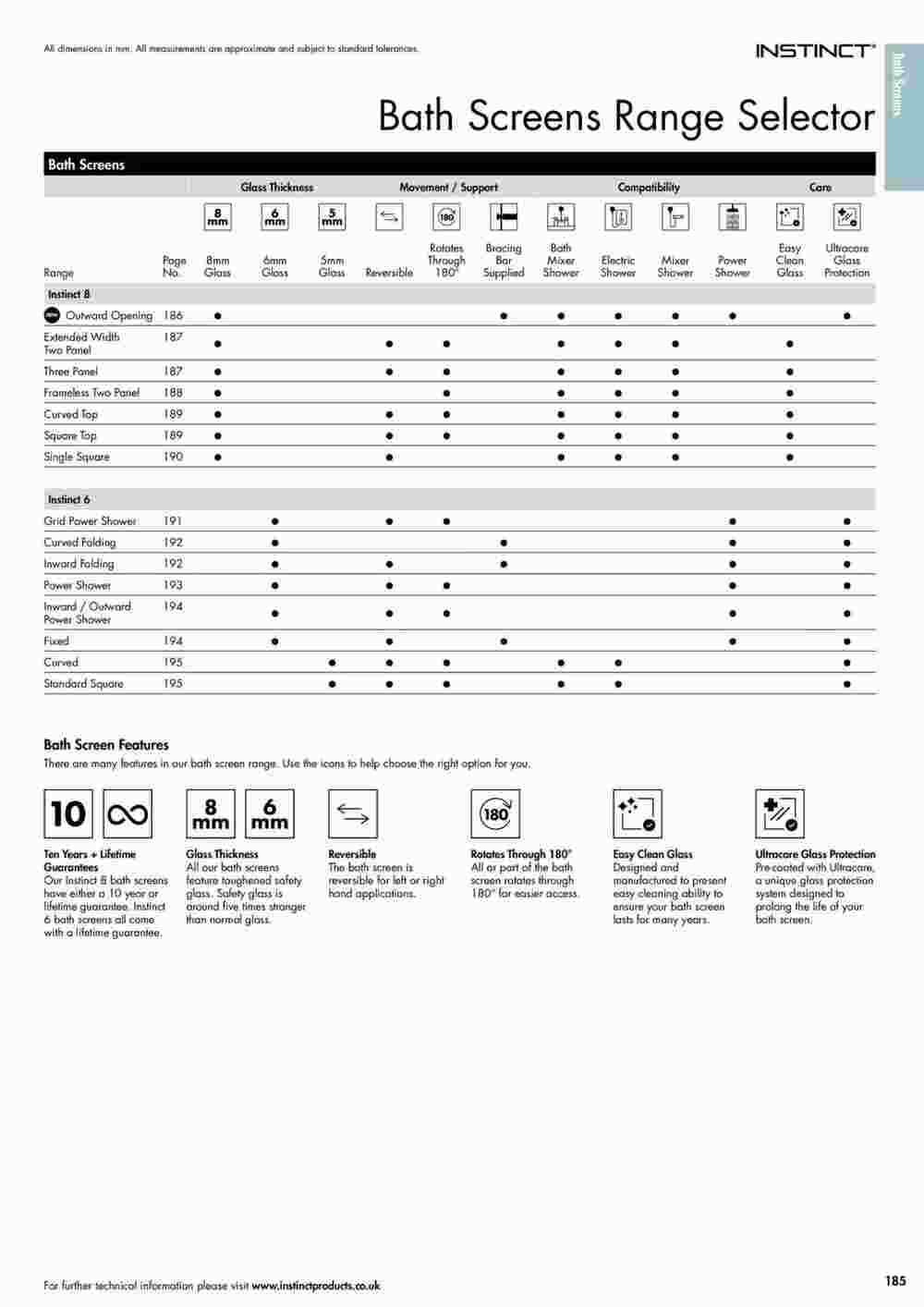 MKM Building Supplies offers valid from 24/10/2023 - Page 185.