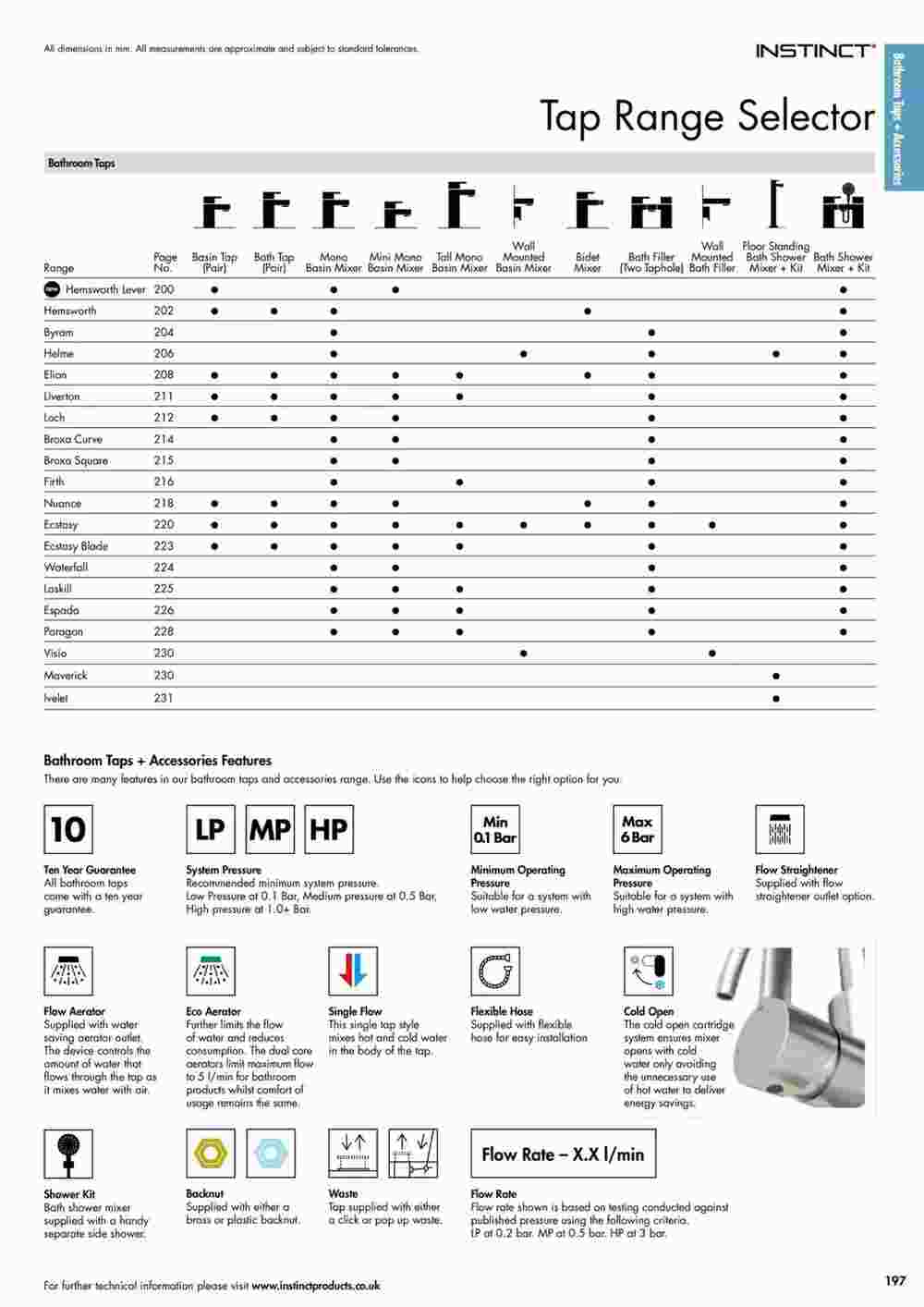 MKM Building Supplies offers valid from 24/10/2023 - Page 197.