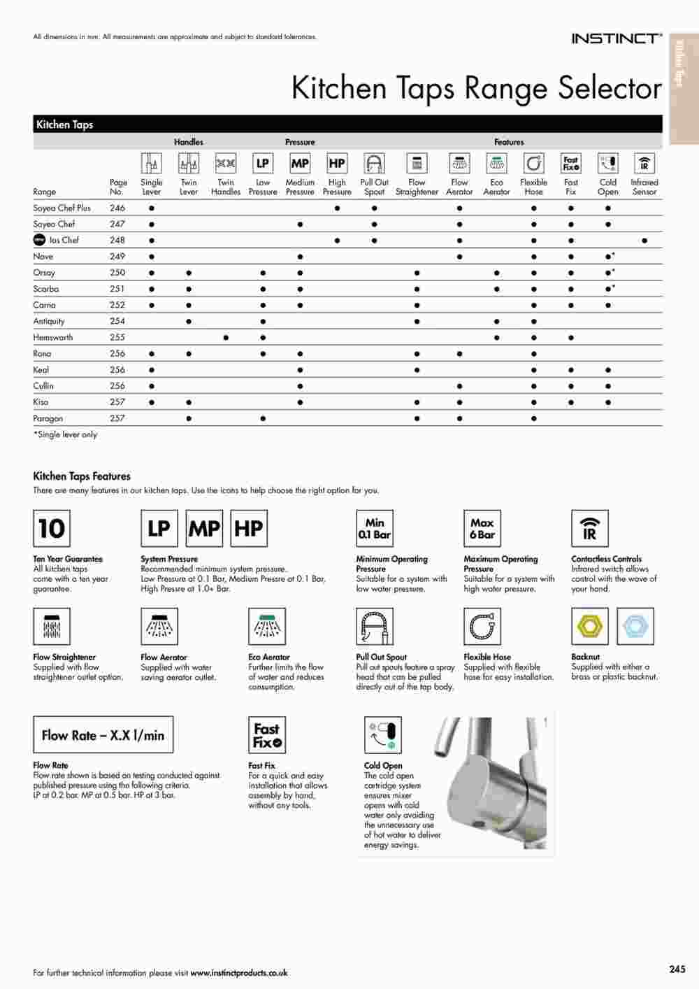 MKM Building Supplies offers valid from 24/10/2023 - Page 245.