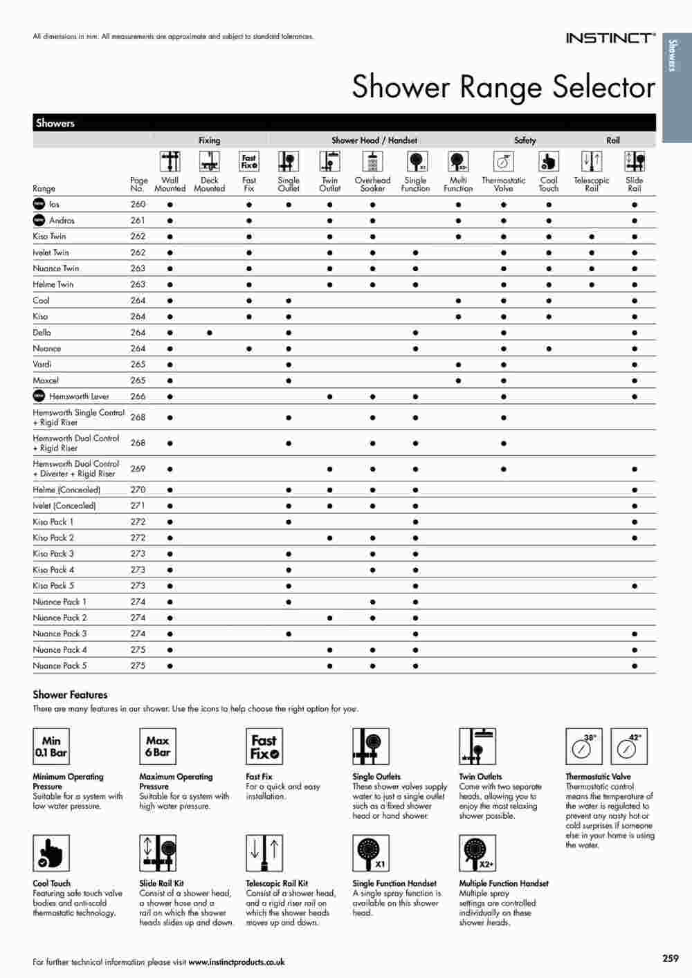 MKM Building Supplies offers valid from 24/10/2023 - Page 259.