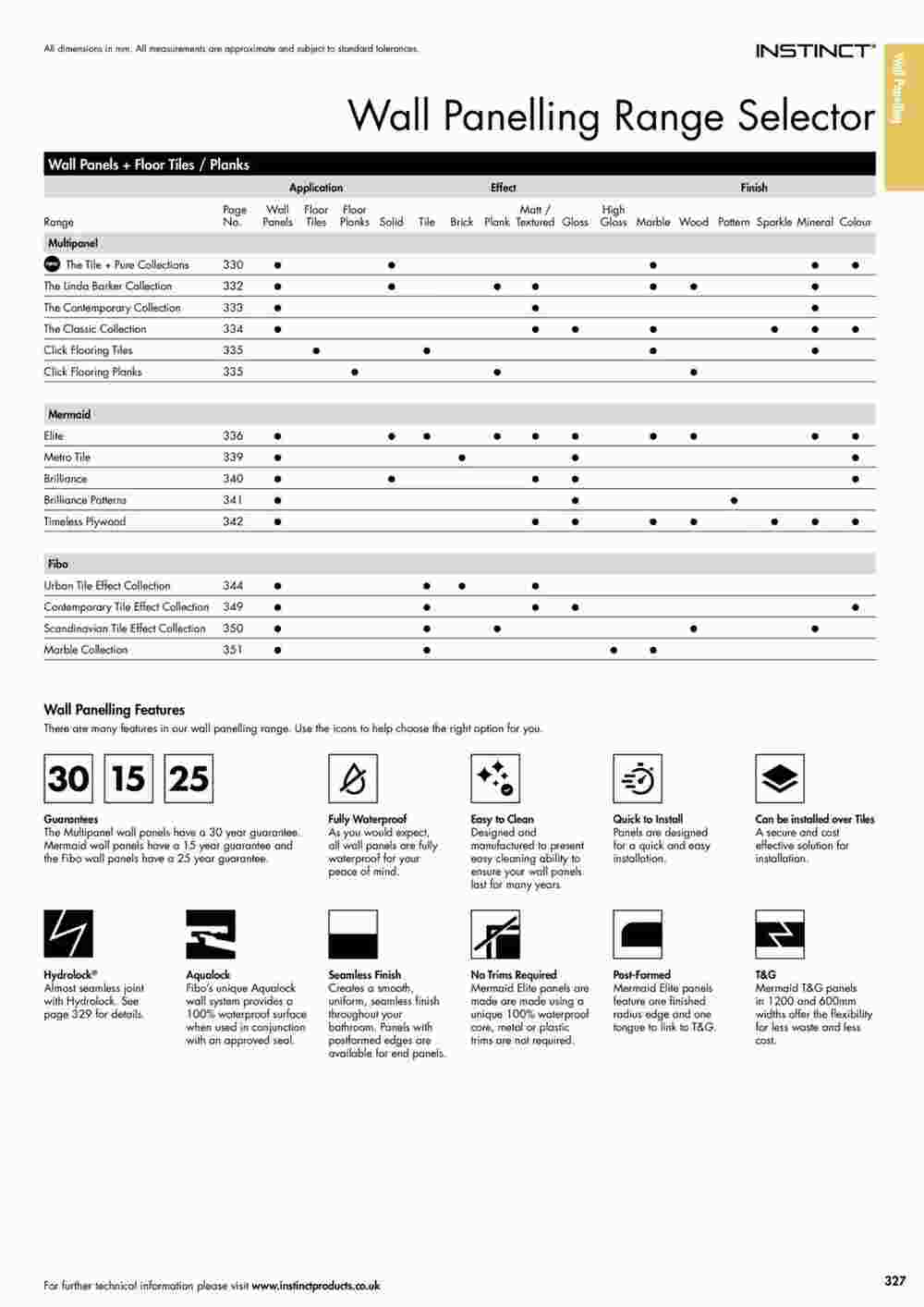 MKM Building Supplies offers valid from 24/10/2023 - Page 327.