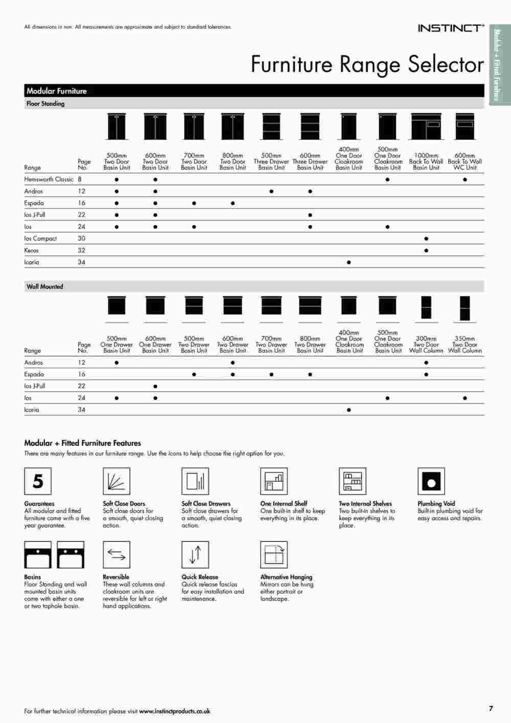 MKM Building Supplies offers valid from 24/10/2023 - Page 7.