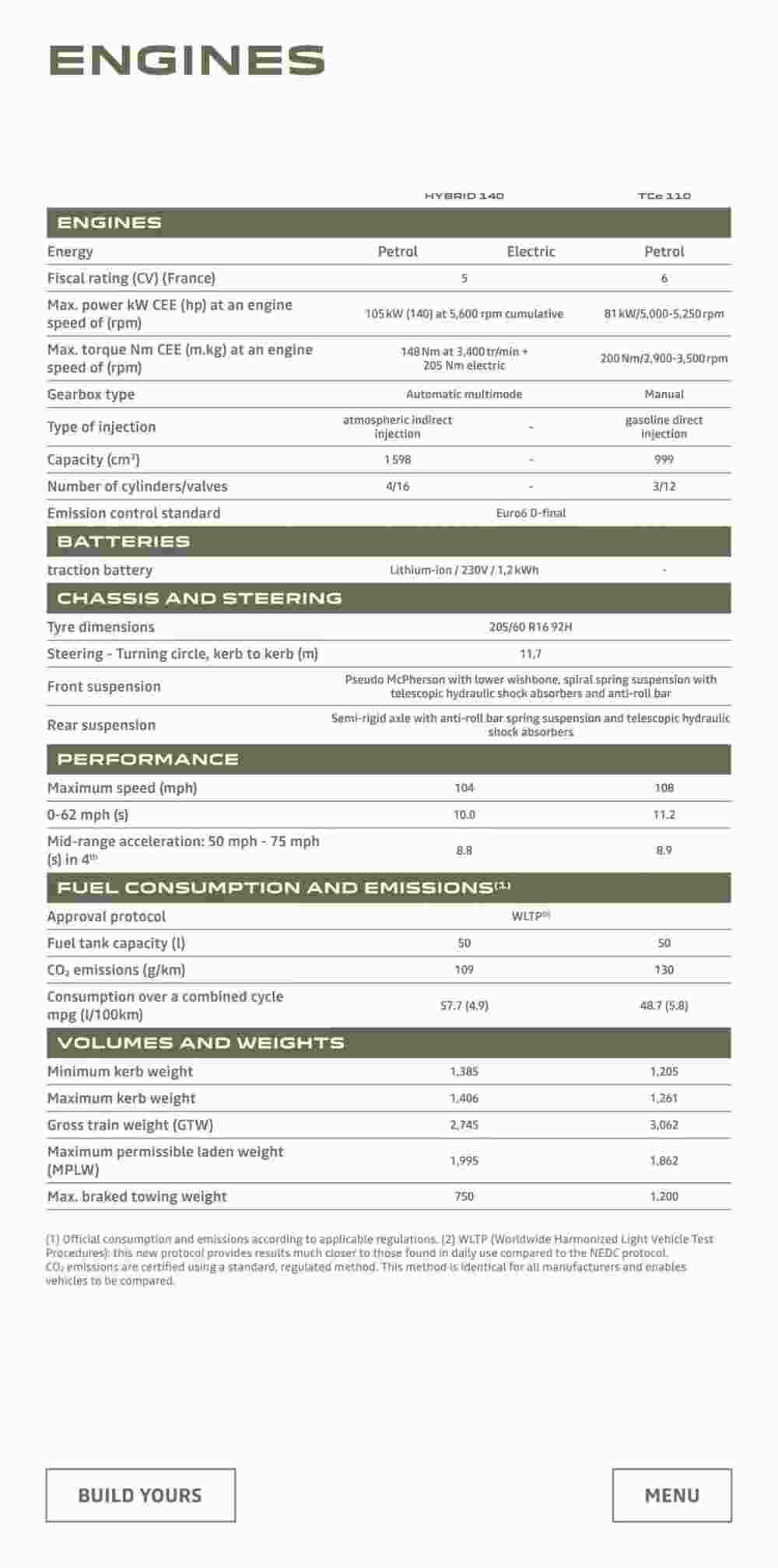 Dacia offers valid from 21/11/2023 - Page 22.