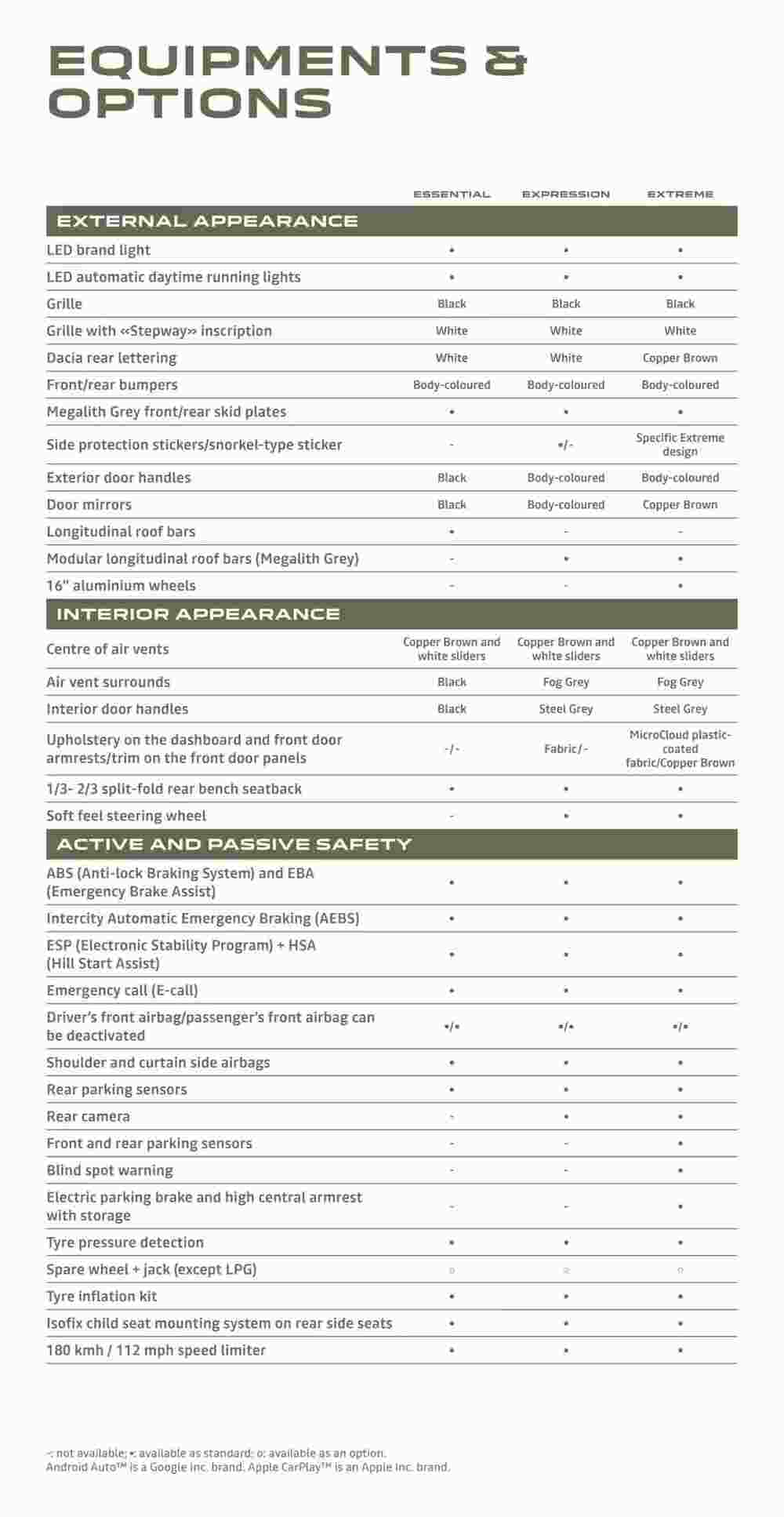 Dacia offers valid from 21/11/2023 - Page 18.