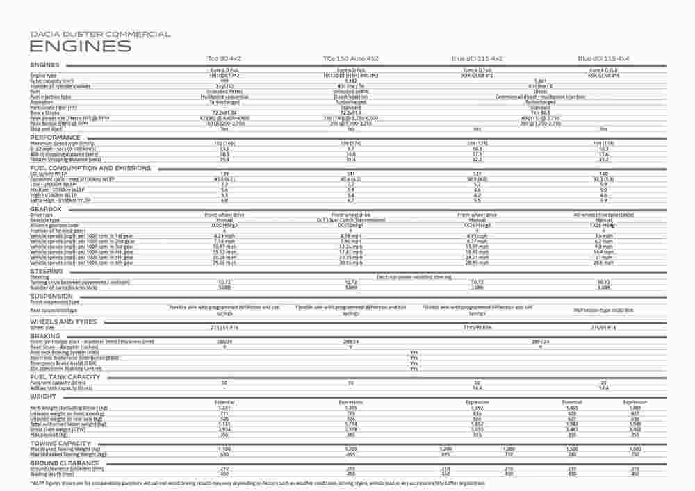 Dacia offers valid from 21/11/2023 - Page 11.