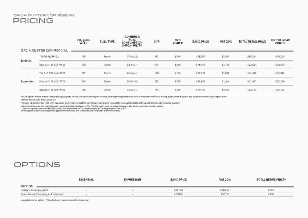 Dacia offers valid from 21/11/2023 - Page 12.