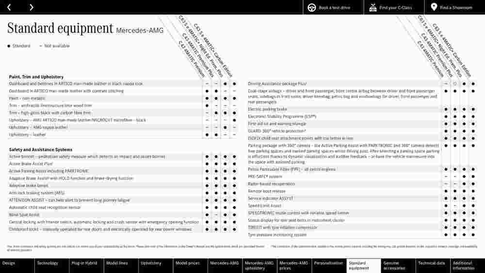 Mercedes-Benz offers valid from 22/11/2023 - Page 61.