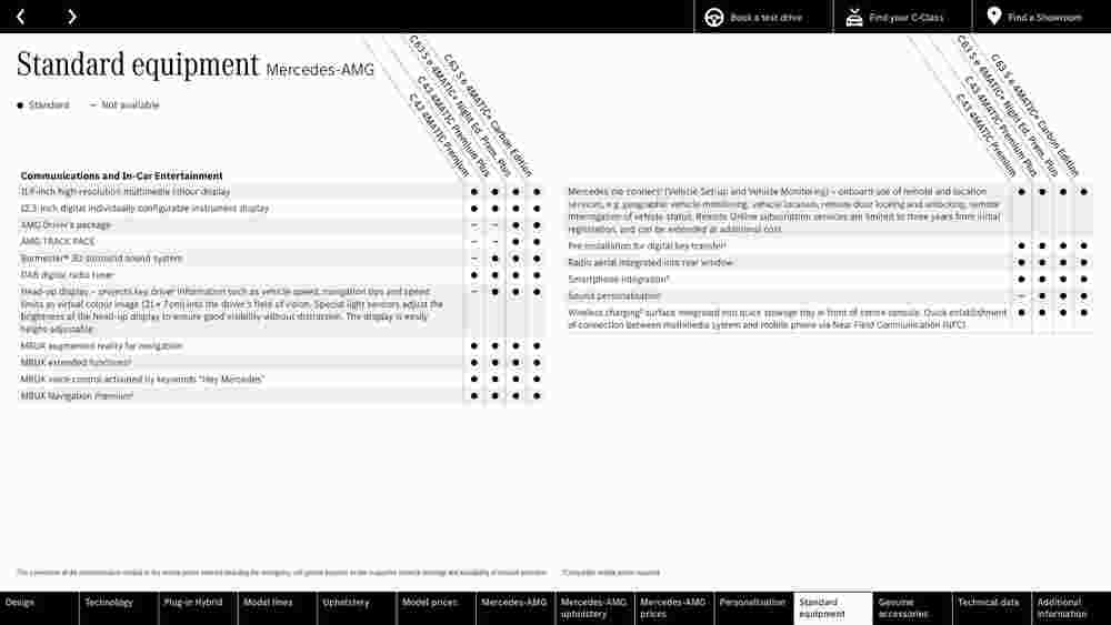 Mercedes-Benz offers valid from 22/11/2023 - Page 62.