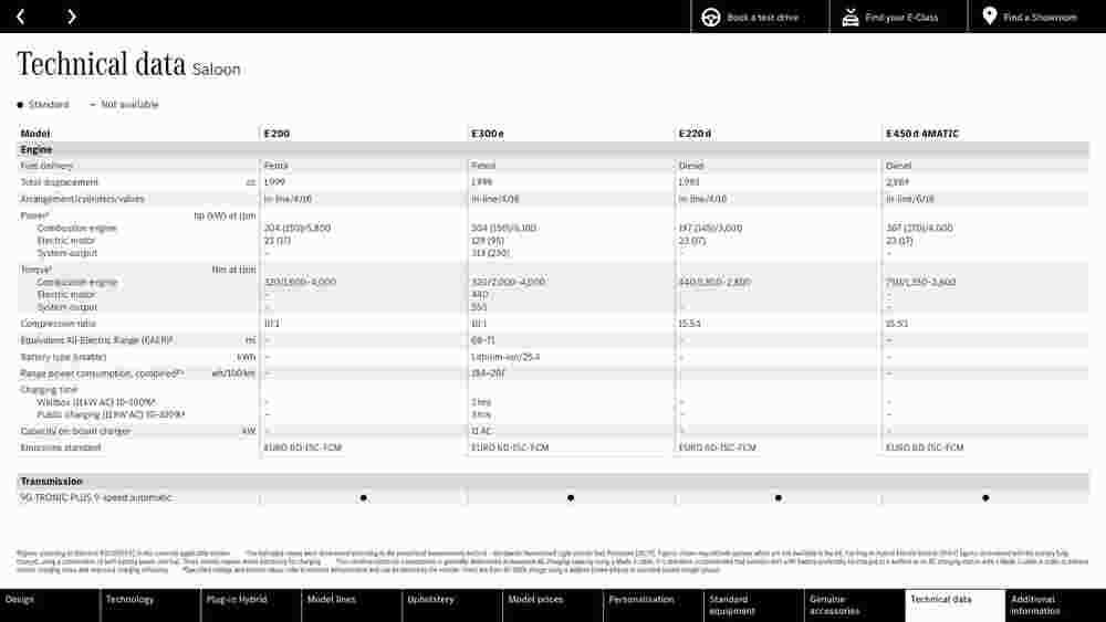 Mercedes-Benz offers valid from 22/11/2023 - Page 43.