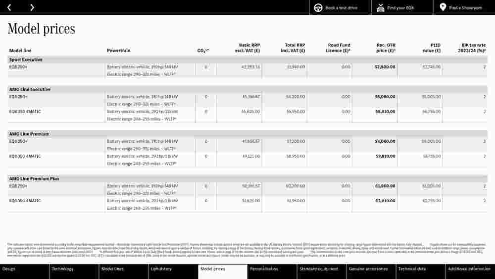 Mercedes-Benz offers valid from 05/12/2023 - Page 28.