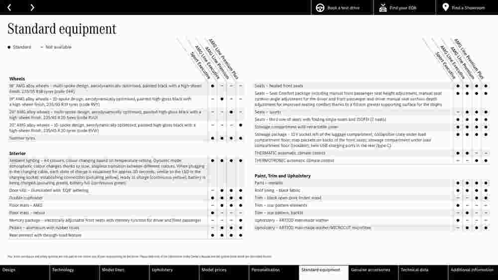 Mercedes-Benz offers valid from 05/12/2023 - Page 33.