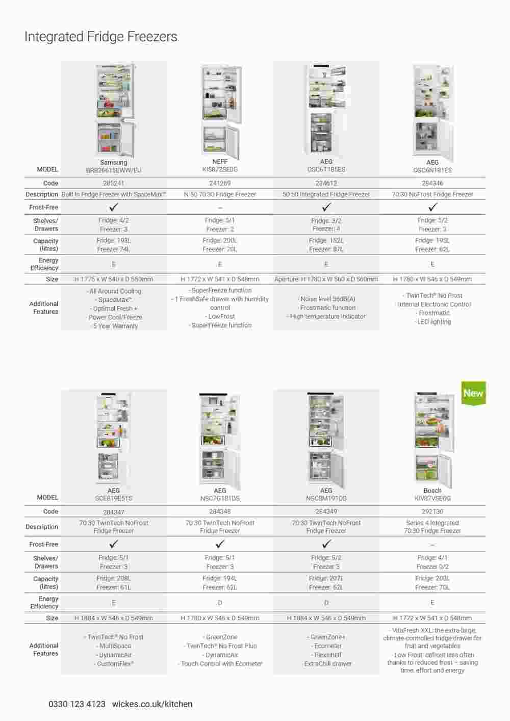 Wickes offers valid from 12/12/2023 - Page 52.