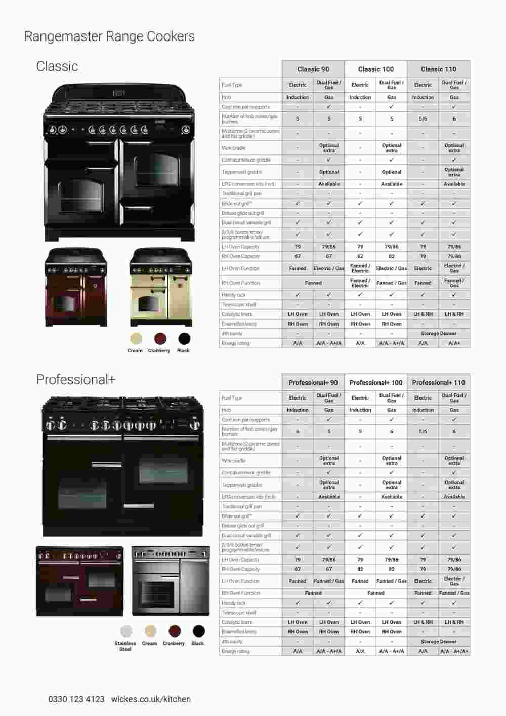 Wickes offers valid from 12/12/2023 - Page 60.