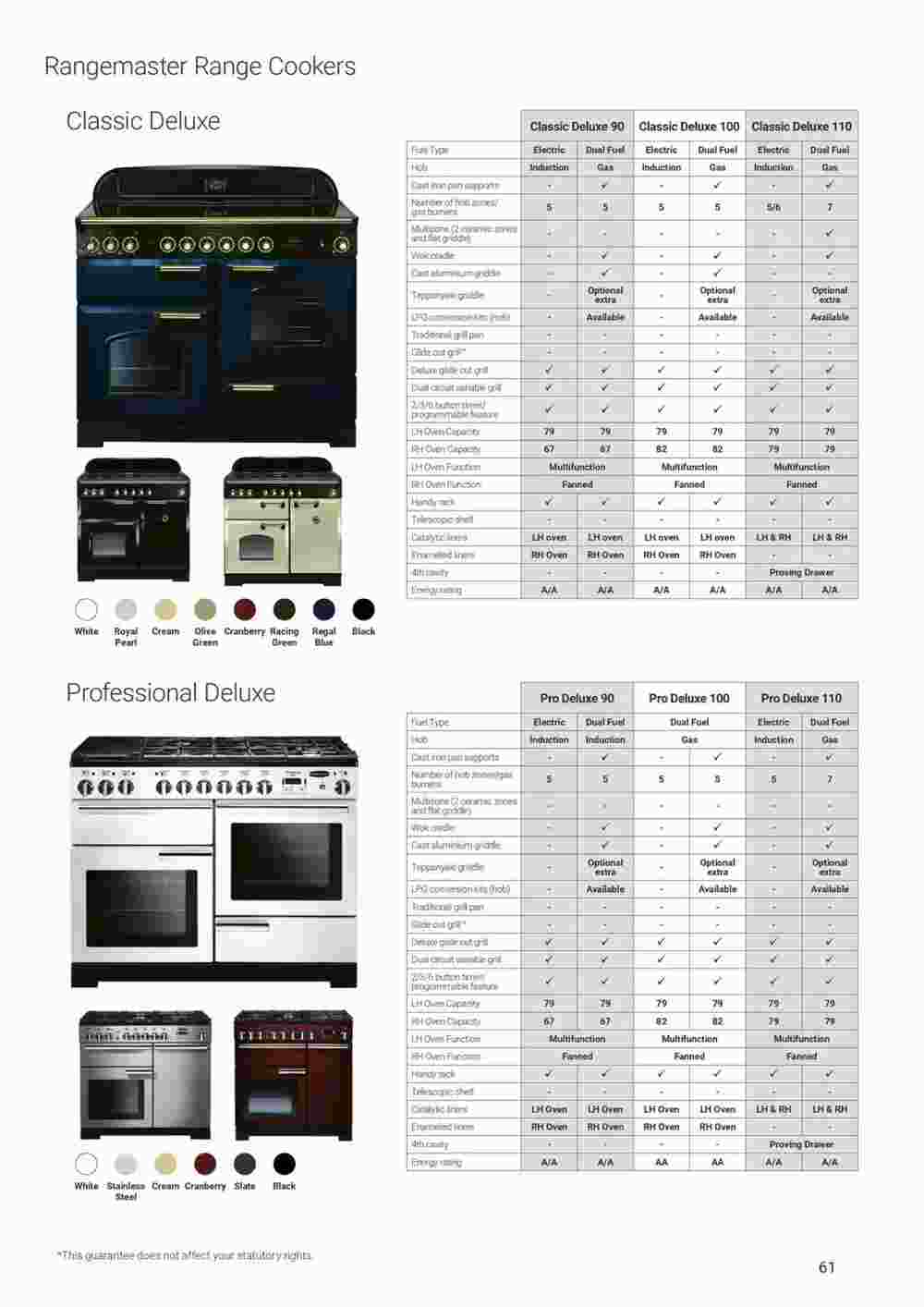 Wickes offers valid from 12/12/2023 - Page 61.