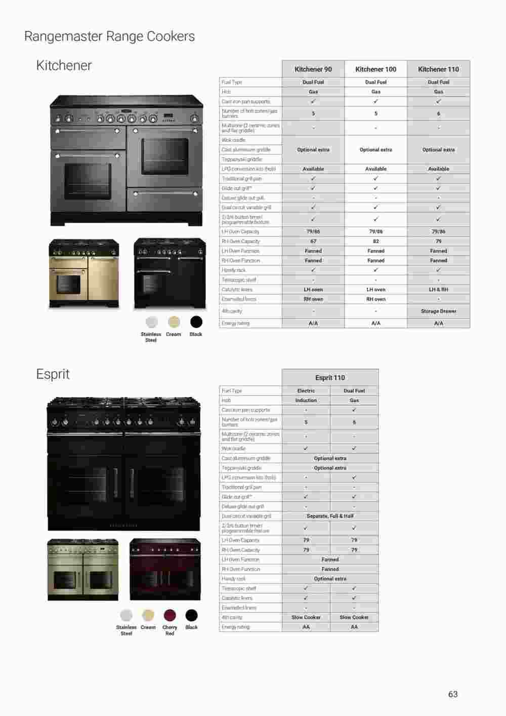 Wickes offers valid from 12/12/2023 - Page 63.