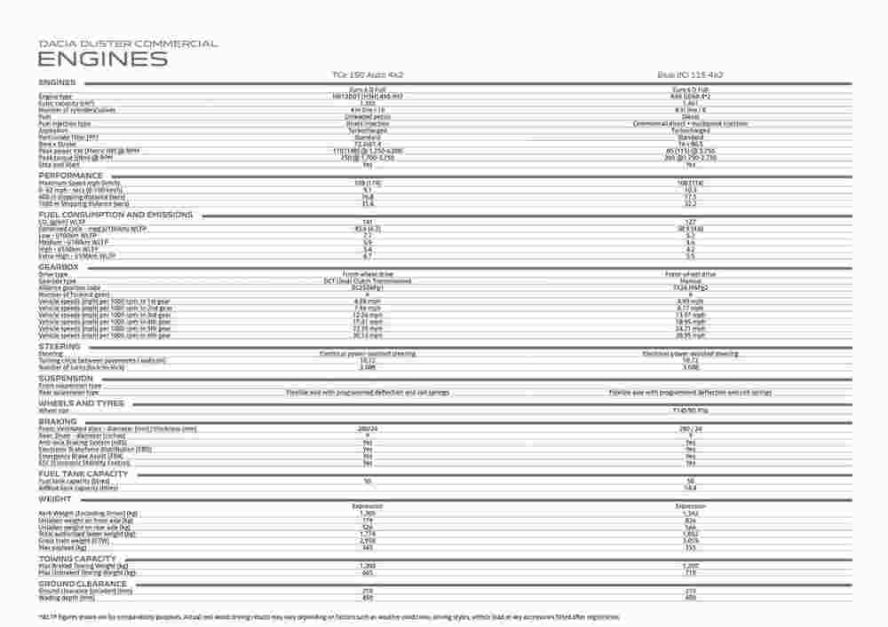 Dacia offers valid from 05/01/2024 - Page 10.