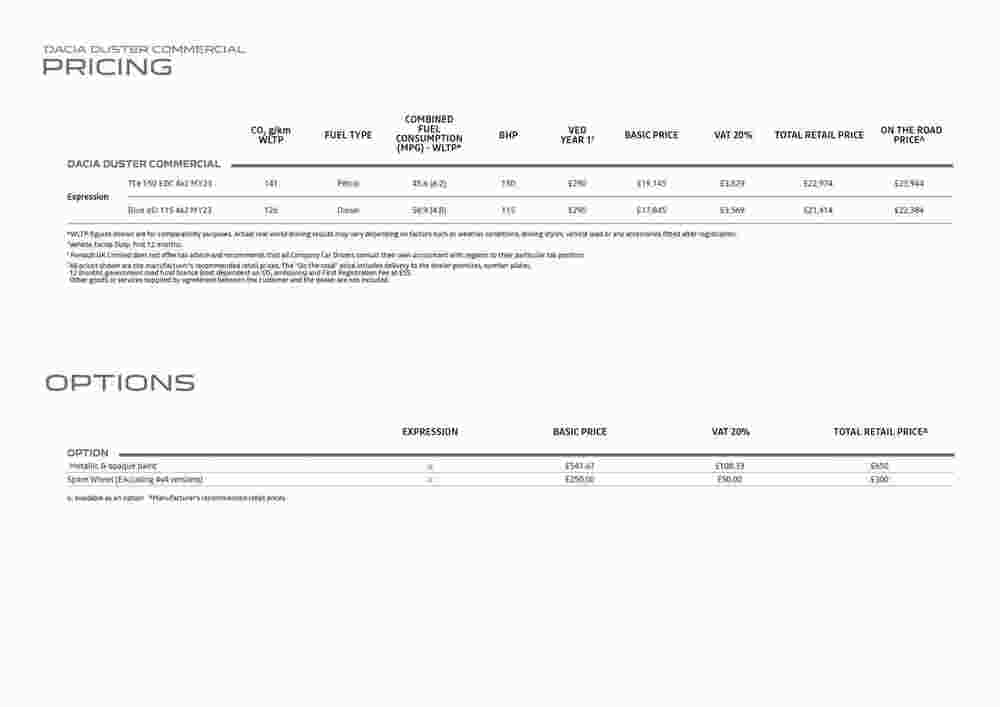 Dacia offers valid from 05/01/2024 - Page 11.