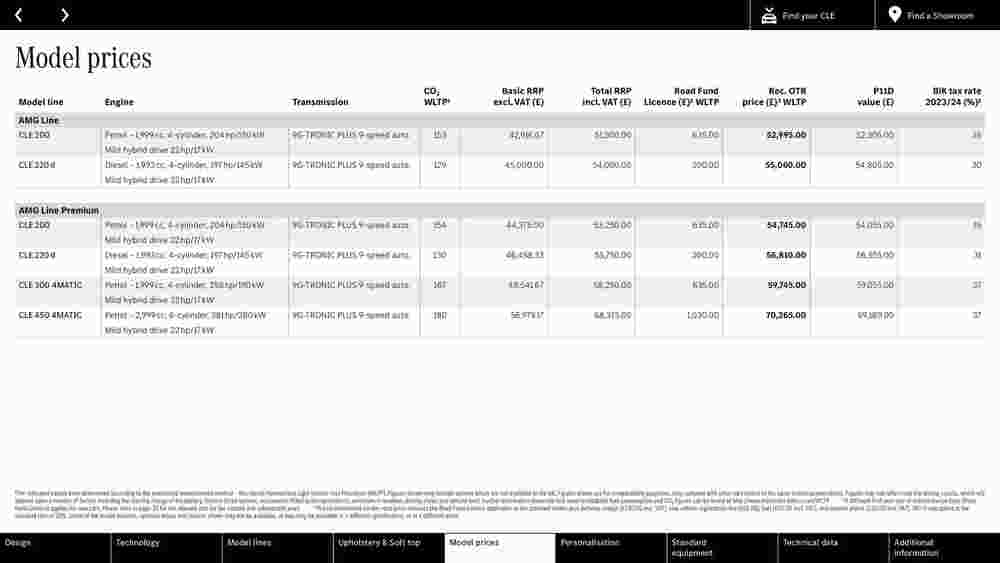 Mercedes-Benz offers valid from 08/02/2024 - Page 21.