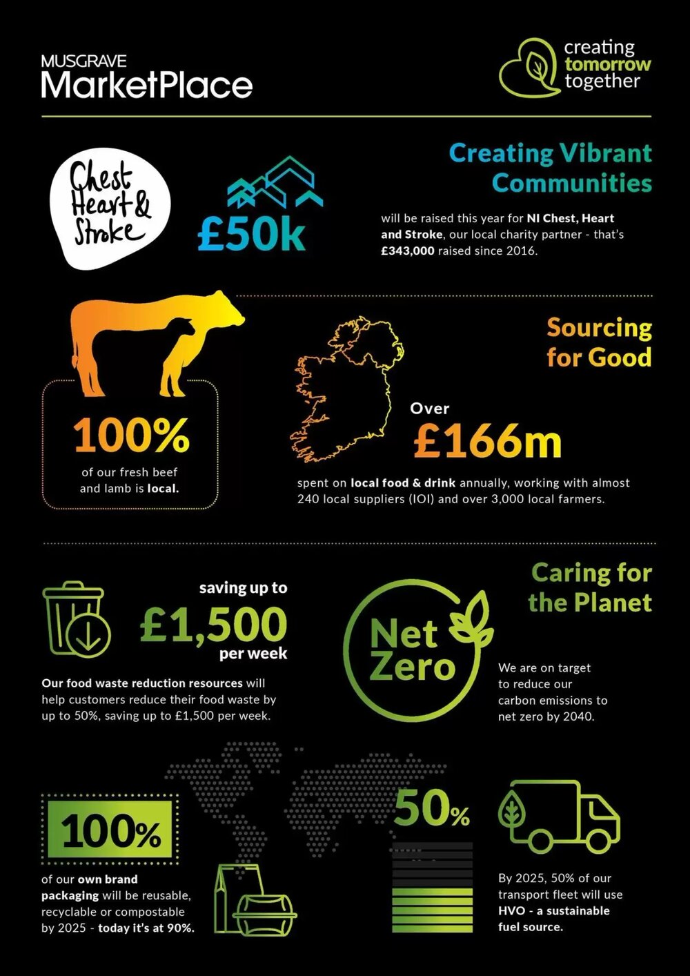 Musgrave MarketPlace offers valid from 05/01/2026 - Page 32.