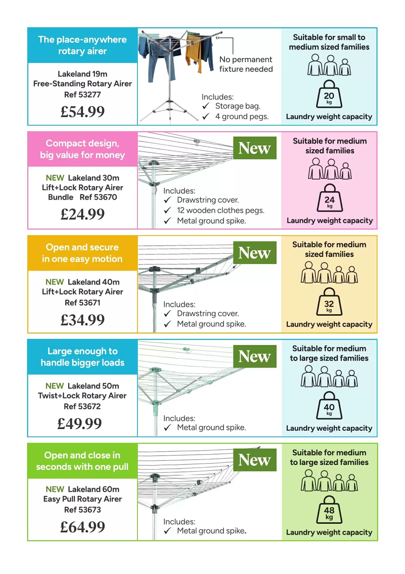 Lakeland offers valid from 01/05/2026 - Page 15.